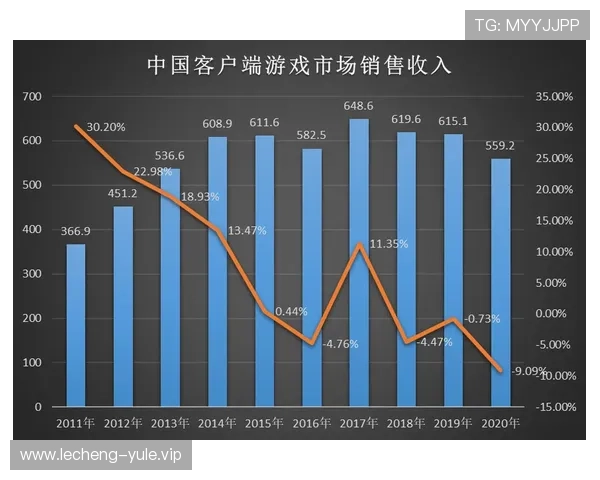 PG游戏网娱乐深度解析热门游戏趋势助你掌握行业最新发展动态